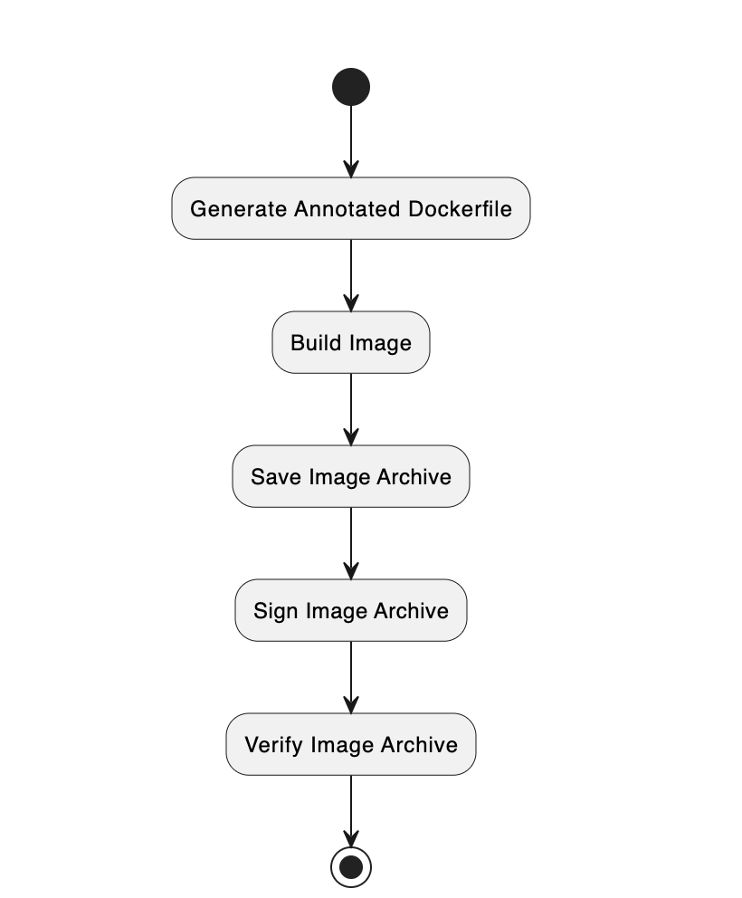 generatedockerfileforveea.png